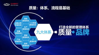 體系夯實(shí)品質(zhì)，數(shù)字驅(qū)動創(chuàng)新 奇瑞品牌向上突破之路